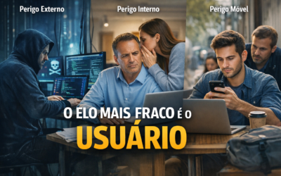 PERIGO EXTERNO, INTERNO E MÓVEL
