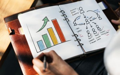 Inbound: aprenda ser bem sucedido na sua estratégia de marketing