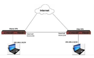 Crie uma rede privada virtual através dos dispositivos MikroTik