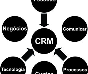 Tudo sobre relacionamento com o cliente: descubra o que é CRM