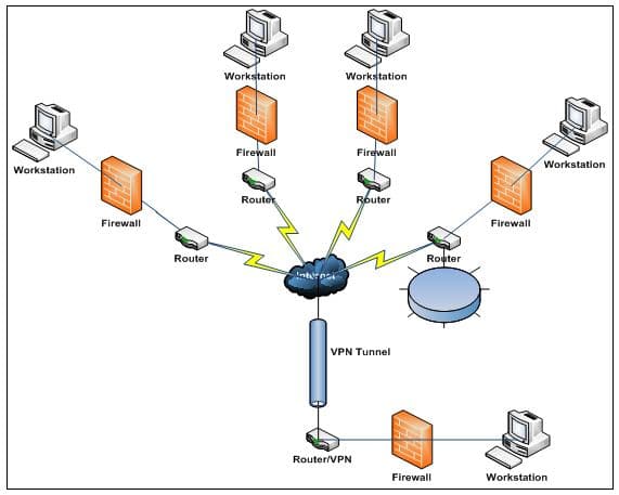 Home Office ou Acesso Remoto em um diagrama de funcionamento com elementos de segurança e Proteção de Dados. 