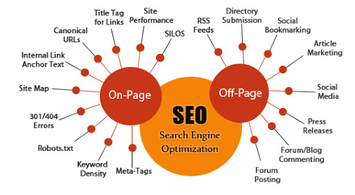 seo-on-page-off-page-Indicca