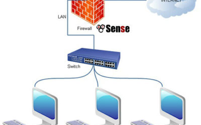 Firewall PF Sense: um bom investimento
